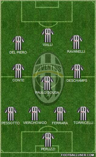 Juventus Formation 2011