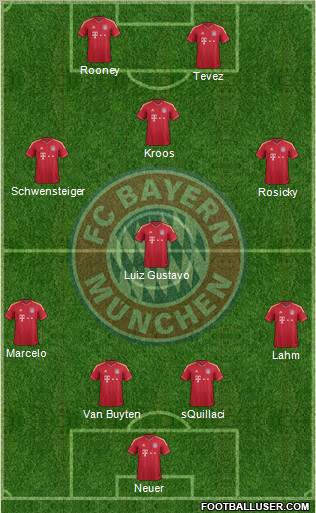 FC Bayern München Formation 2011