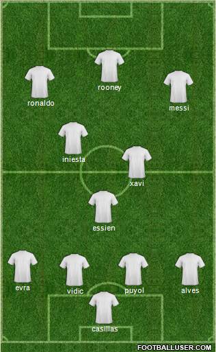 Fifa Team Formation 2011