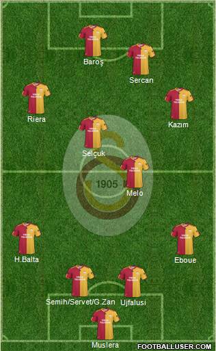 Galatasaray SK Formation 2011