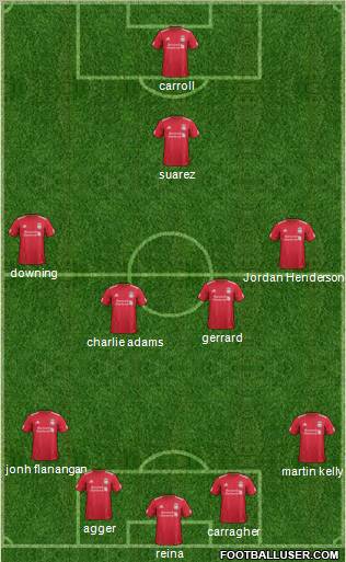 Liverpool Formation 2011