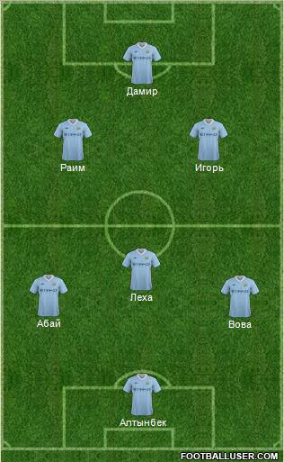 Manchester City Formation 2011