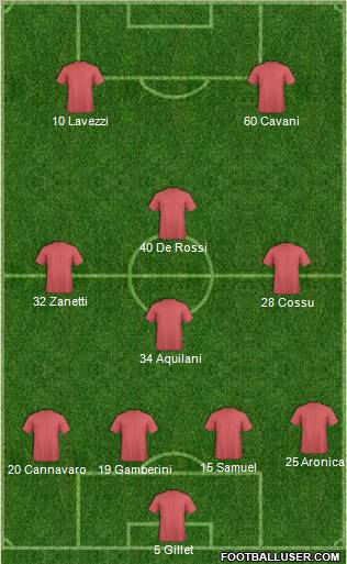 Dream Team Formation 2011
