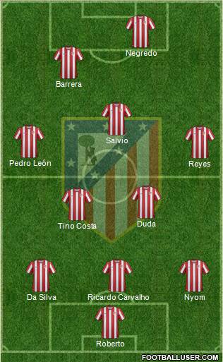 C. Atlético Madrid S.A.D. Formation 2011
