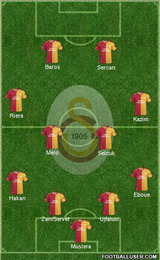 Galatasaray SK Formation 2011
