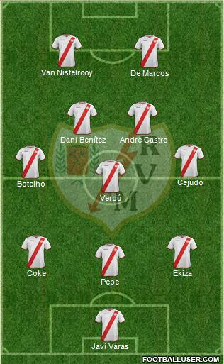 Rayo Vallecano de Madrid S.A.D. Formation 2011