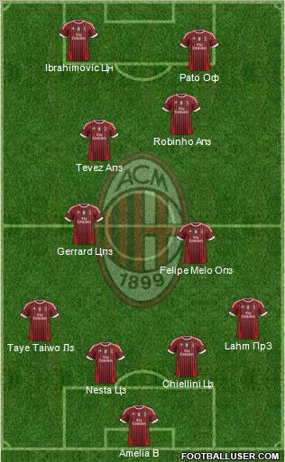 A.C. Milan Formation 2011