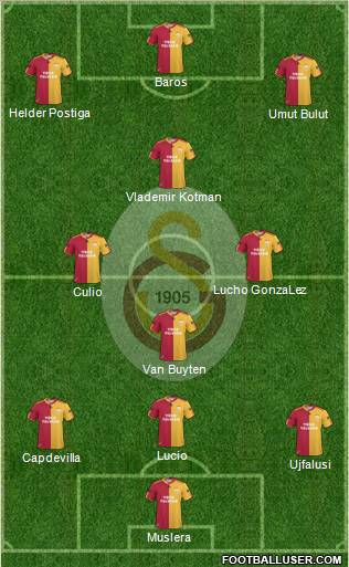 Galatasaray SK Formation 2011
