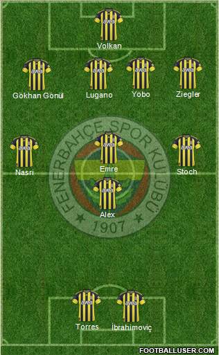 Fenerbahçe SK Formation 2011