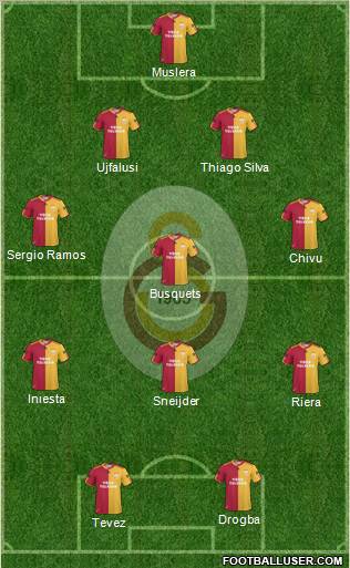 Galatasaray SK Formation 2011