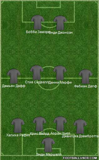 Fulham Formation 2011