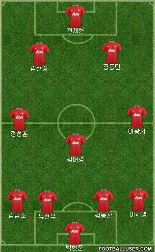Manchester United Formation 2011