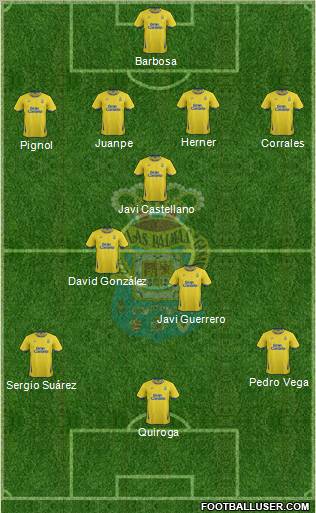 U.D. Las Palmas S.A.D. Formation 2011