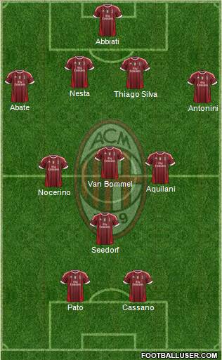 A.C. Milan Formation 2011