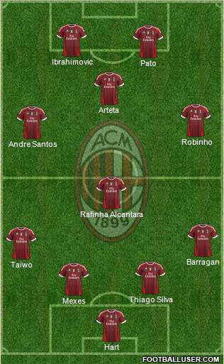 A.C. Milan Formation 2011