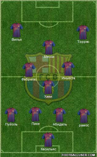 F.C. Barcelona Formation 2011