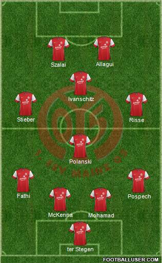1.FSV Mainz 05 Formation 2011