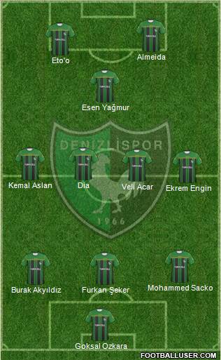 Denizlispor Formation 2011