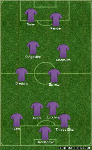 Dream Team Formation 2011