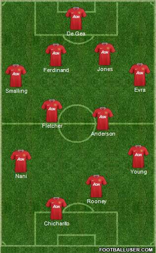 Manchester United Formation 2011
