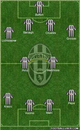 Juventus Formation 2011
