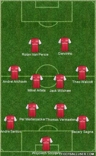 Arsenal Formation 2011