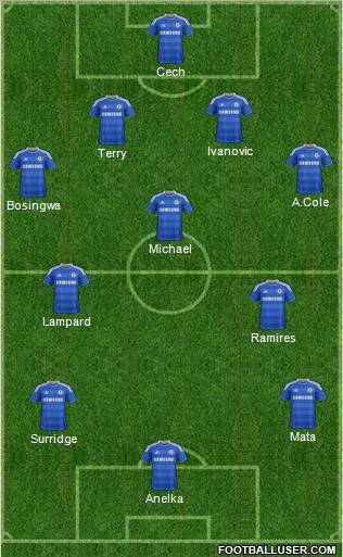 Chelsea Formation 2011