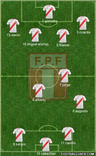 Peru Formation 2011