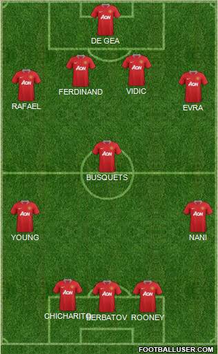 Manchester United Formation 2011
