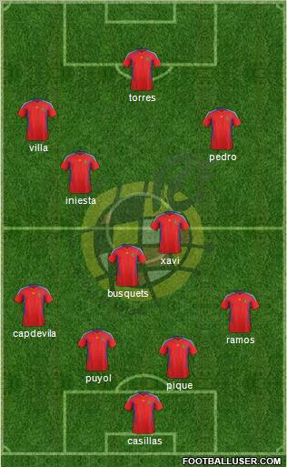 Spain Formation 2011