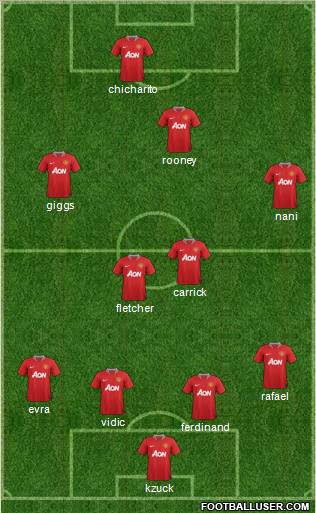 Manchester United Formation 2011