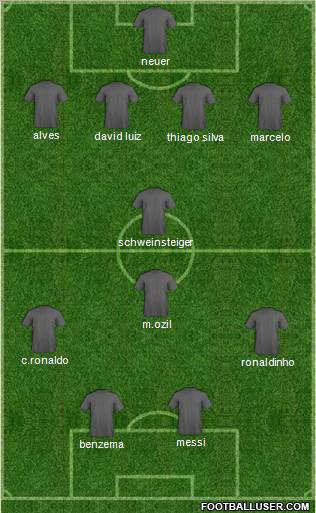 World Cup 2010 Team Formation 2011