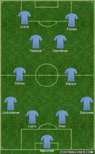 Dream Team Formation 2011