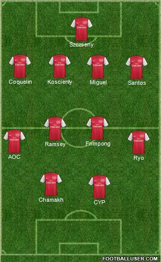Arsenal Formation 2011