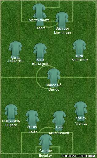 Dream Team Formation 2011