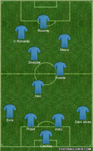 Dream Team Formation 2011
