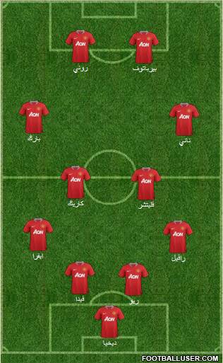 Manchester United Formation 2011