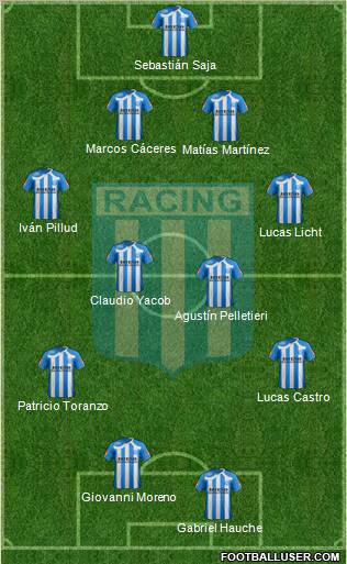 Racing Club Formation 2011