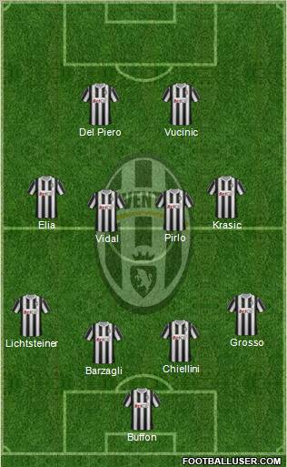 Juventus Formation 2011