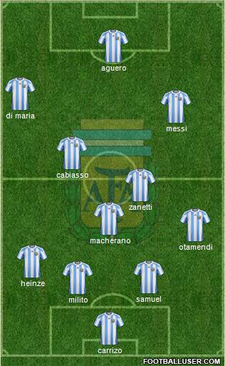 Argentina Formation 2011