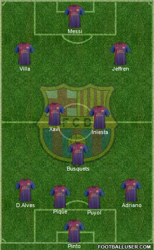F.C. Barcelona Formation 2011