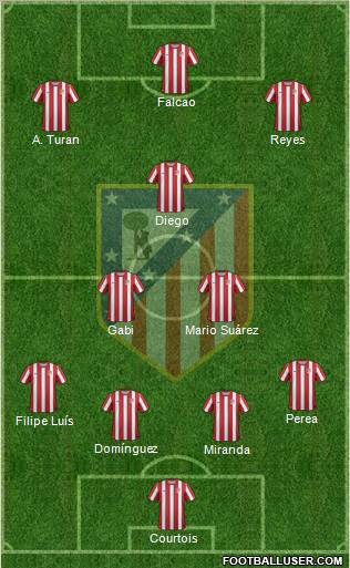 C. Atlético Madrid S.A.D. Formation 2011