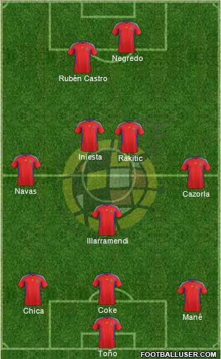 Spain Formation 2011