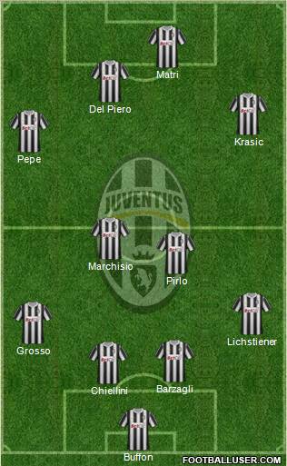 Juventus Formation 2011