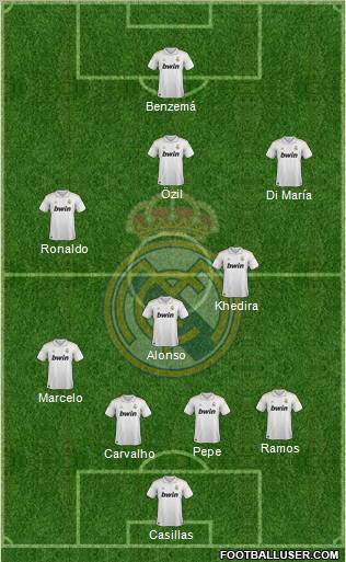 Real Madrid C.F. Formation 2011