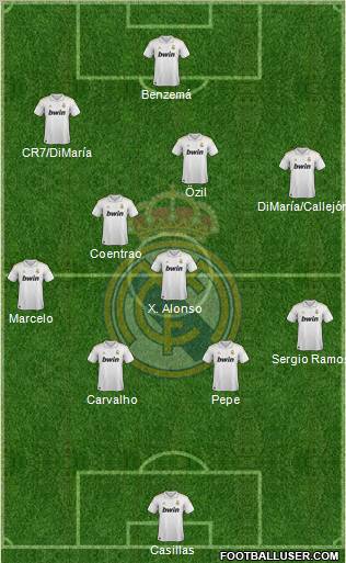 Real Madrid C.F. Formation 2011