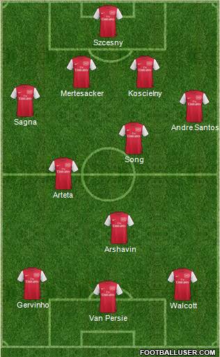 Arsenal Formation 2011
