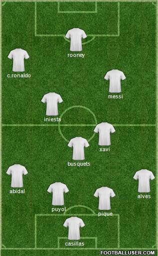 Football Manager Team Formation 2011