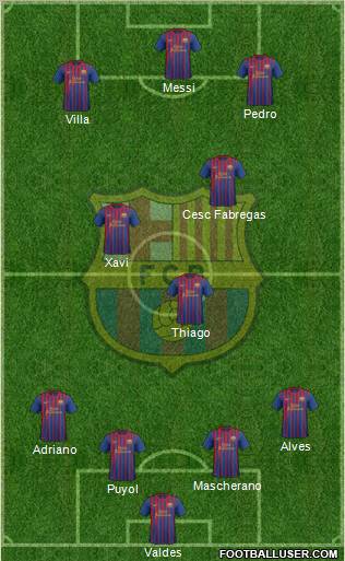 F.C. Barcelona Formation 2011