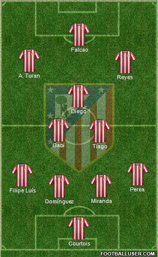 C. Atlético Madrid S.A.D. Formation 2011